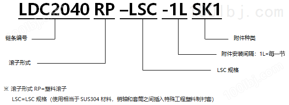 带SK型附件塑料滚子双倍节距链条 基本型LSC规格.png