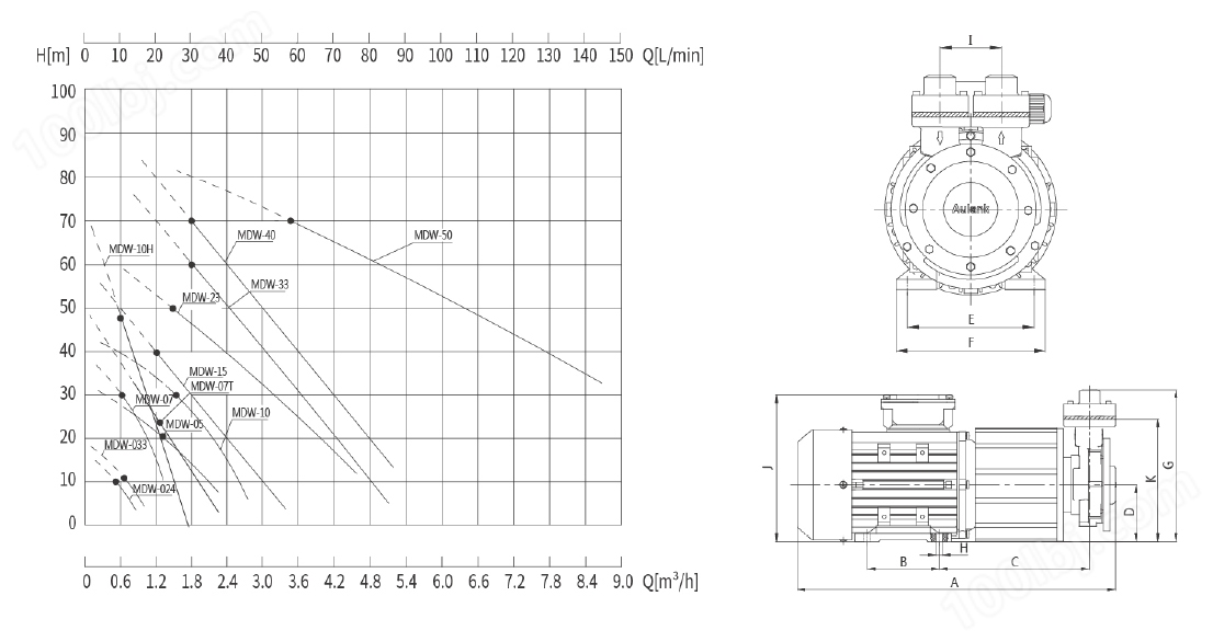 热水锅炉不锈钢泵性能曲线图