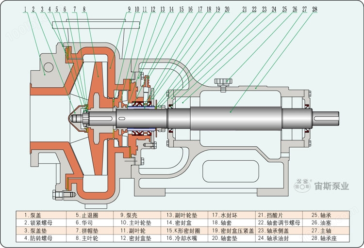 UHB-ZK-A型耐腐耐磨泵带副叶轮结构简图