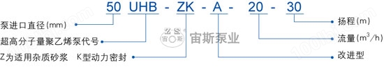 UHB-ZK-A型耐腐耐磨泵型号标注说明