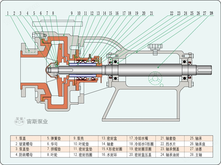 UHB-ZK-A型耐腐耐磨泵不带副叶轮结构简图
