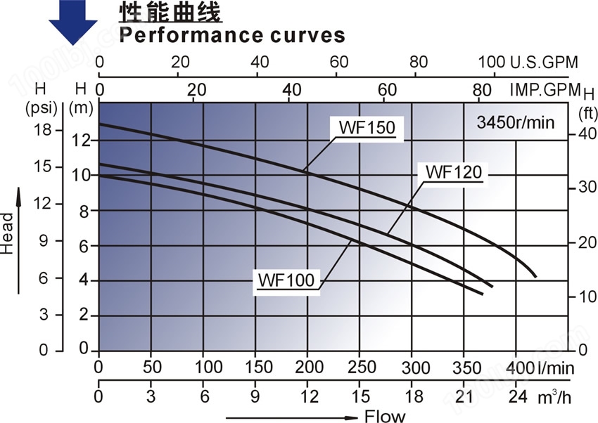 WDH系列按摩浴缸泵性能曲线图