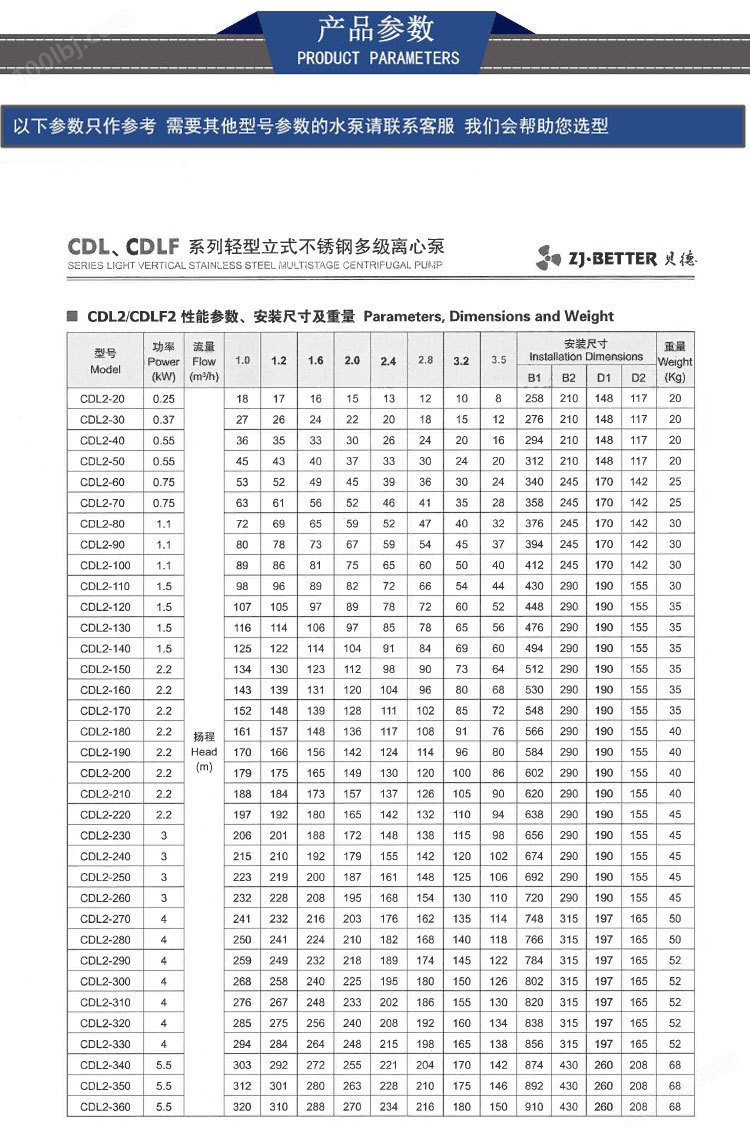 CDL/CDLF冲压型立式多级离心泵 304材质不锈钢管道增压泵示例图15