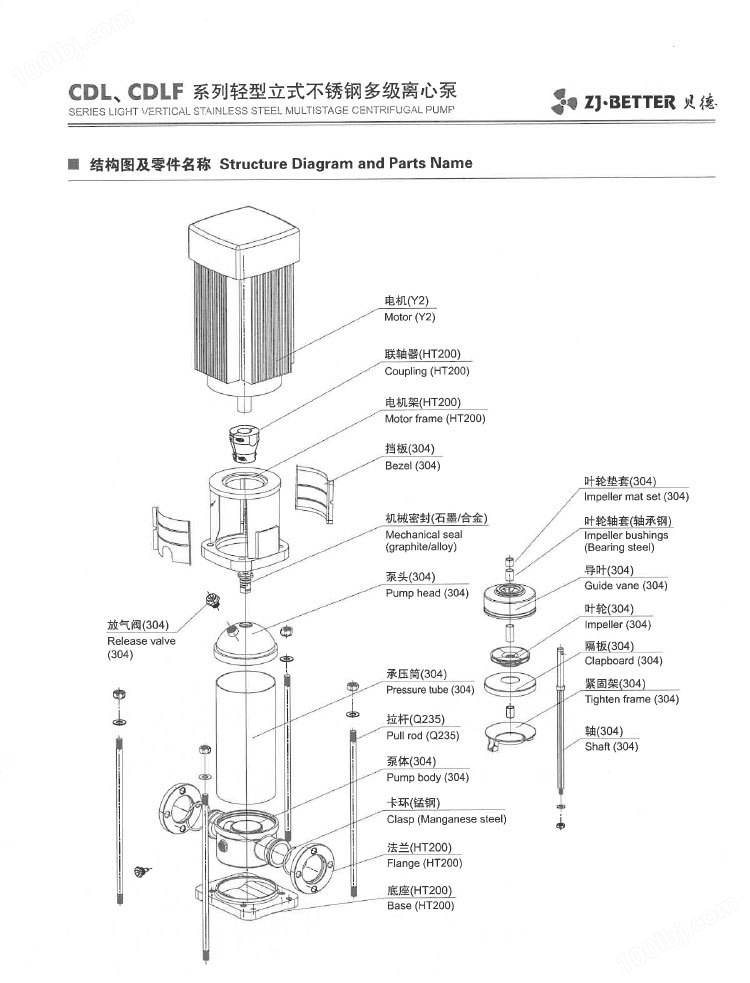 CDL/CDLF冲压型立式多级离心泵 304材质不锈钢管道增压泵示例图14