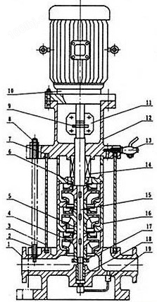 GDL型立式管道多级离心泵结构图