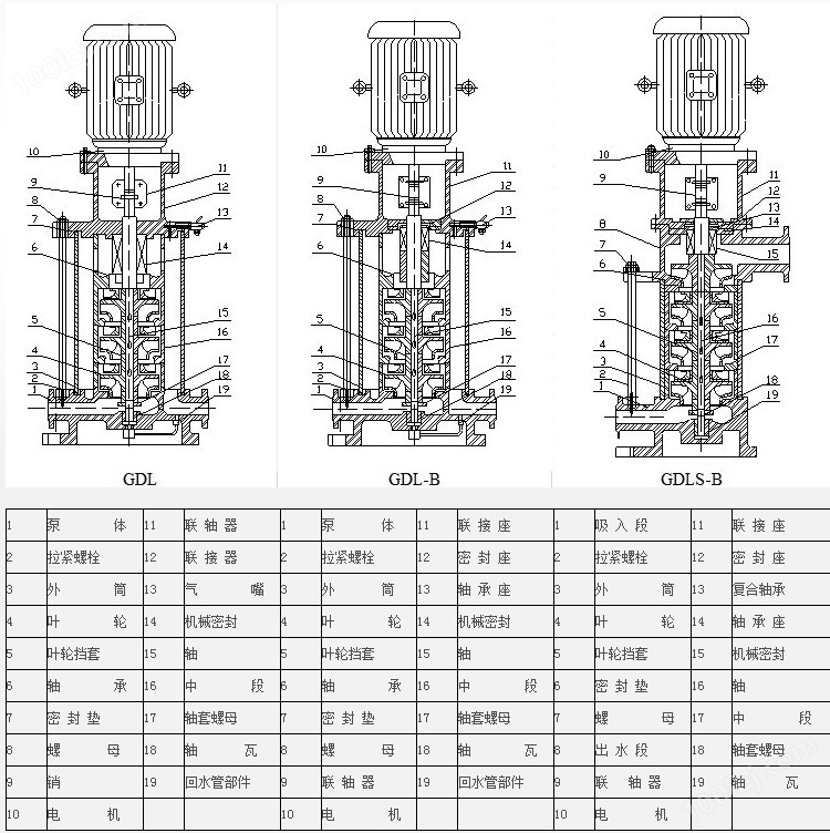 GDL型管道立式多级离心泵结构图