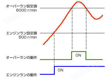 日本小野CT-6700数字式发动机转速表