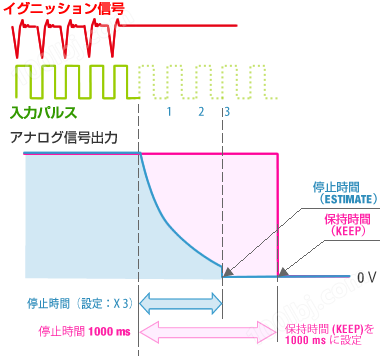 日本小野CT-6700数字式发动机转速表