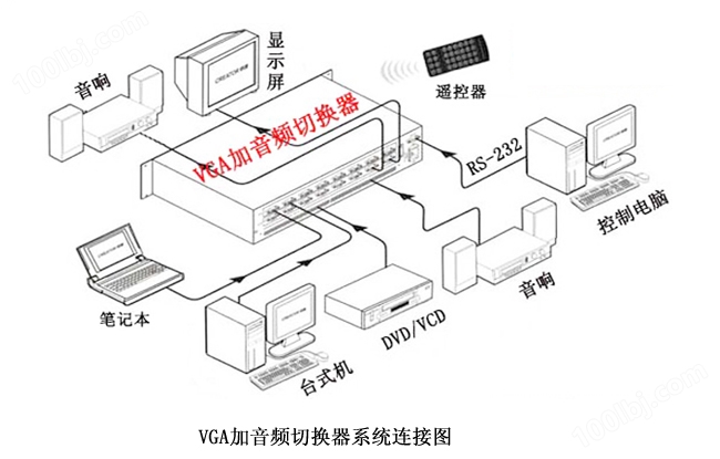 16路VGA加音频切换器连接图