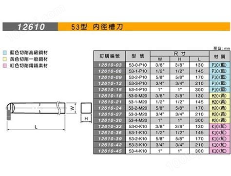 中國臺灣米其林MATCHLING  53型內徑槽刀