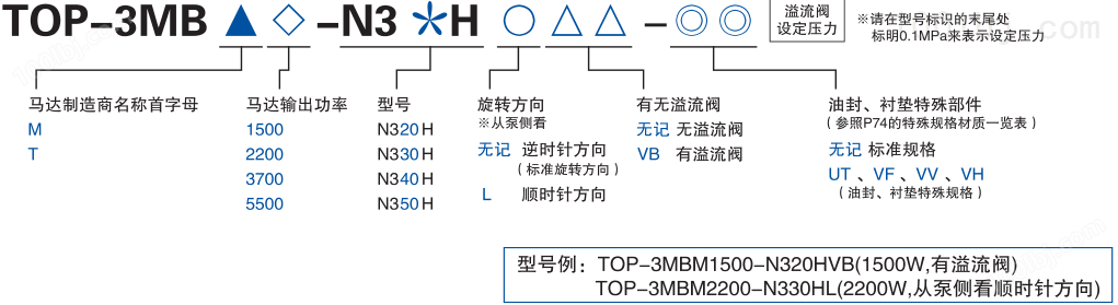 3MB-N3H(底座、联轴器连接型)(图2)