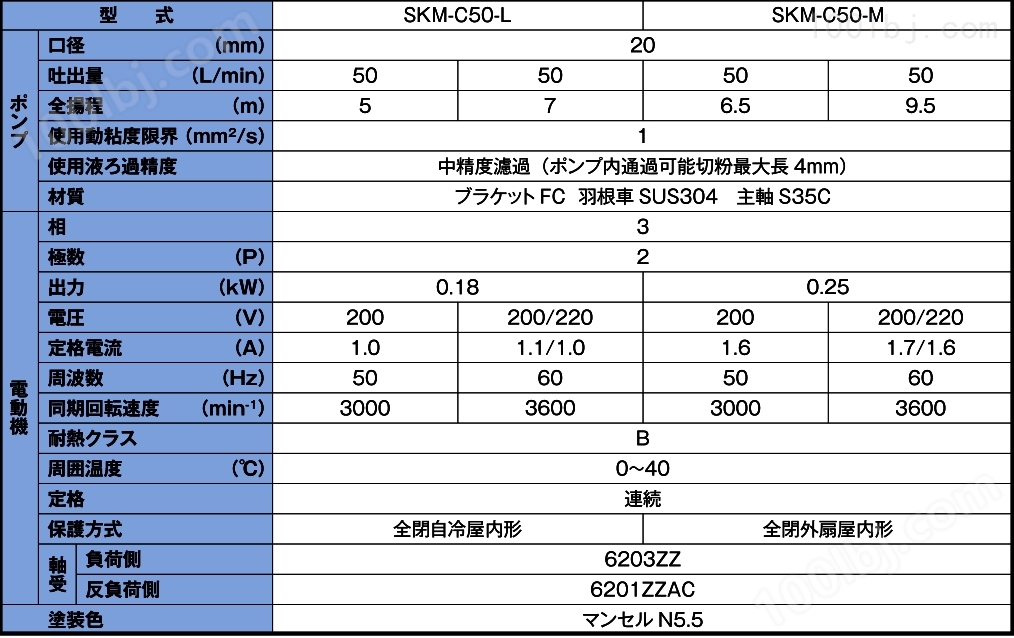 SKM型冷却液箱清洗(图2)